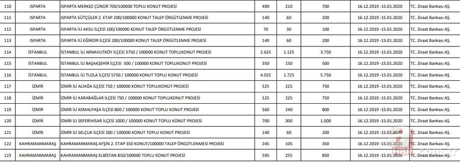 Başvuru sayısı 1 milyona koşuyor! TOKİ 100 bin konut başvurusu nasıl yapılır? 2020 TOKİ evleri başvuru şartları! 45