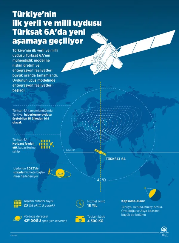 Ulaştırma ve Altyapı Bakanı Adil Karaismailoğlu'ndan Türksat 5B ve Türksat 6A açıklaması! Faaliyetler tamamlandı - 7