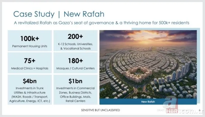 Barınak yok, yemek yok, güvenlik yok: İsrail soykırımı altındaki Gazze’ye ABD’den “Sunrise” projesi 14