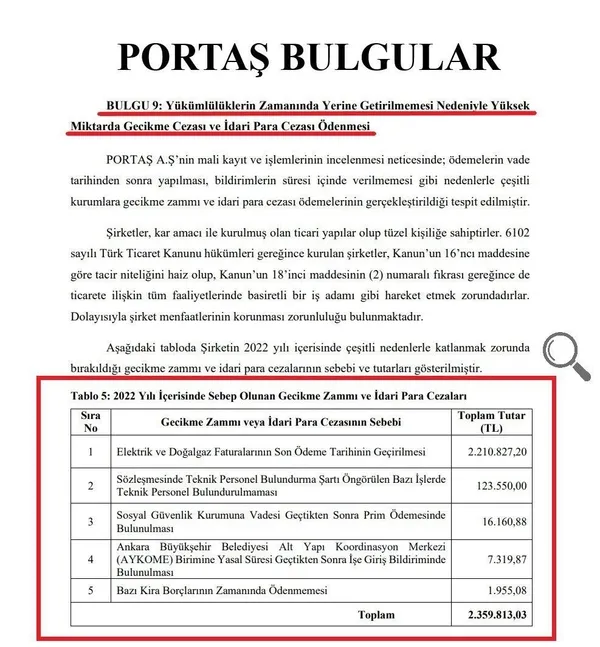 1703062063845.jpeg CHP'li Mansur Yavaş PORTAŞ'ı da batırmış! Sayıştay ortaya çıkardı: Adrese teslim ihaleler ve kötü yönetim... - 2