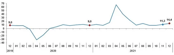 Son dakika: Sanayi üretimi verisi belli oldu! TÜİK açıkladı