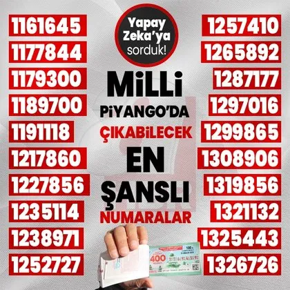 Milli Piyango’yu tahmin etti! Büyük ikramiye hangi rakamlara çıkacak? Yapay Zeka 400 milyon TL için...