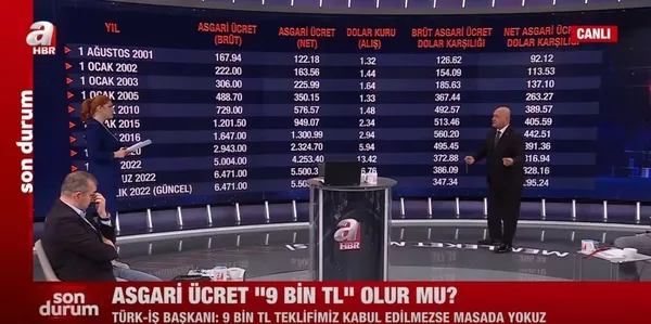asgari-ucret-9-bin-tl-olur-mu-ak-parti-mkyk-uyesi-resul-kurt-son-gelismeleri-a-haberde-anlatti-1671561509418.jpg Asgari ücret 9 bin TL olur mu? AK Parti MKYK üyesi Resul Kurt son gelişmeleri A Haber'de anlattı - 5