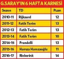 Jan Olde Riekerink, Fatih Terim'i geçti - 1