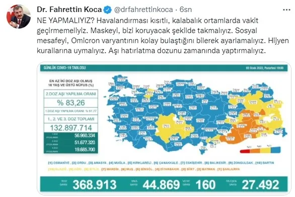 Son dakika: Sağlık Bakanlığı Kovid-19 tablosu (3 Ocak 2022 vaka ve vefat rakamları) - 1