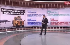 Yerli ve milli motor hamlesi