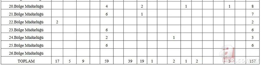 İŞKUR DSİ işçi alımı son dakika: 2022 Devlet Su İşleri 11 alanda personel alımı kadro dağılımı ve başvuru şartları 13