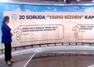 20 soruda Yarısı Bizden Kampanyası