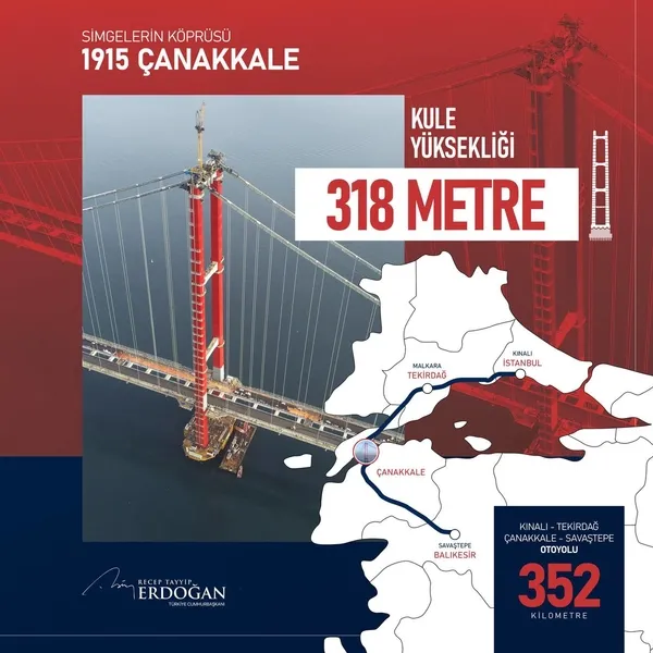 Çanakkale’de tarihi gün! Başkan Erdoğan 1915 Çanakkale Köprüsü’nün açılışını yaptı | İşte geçiş ücreti