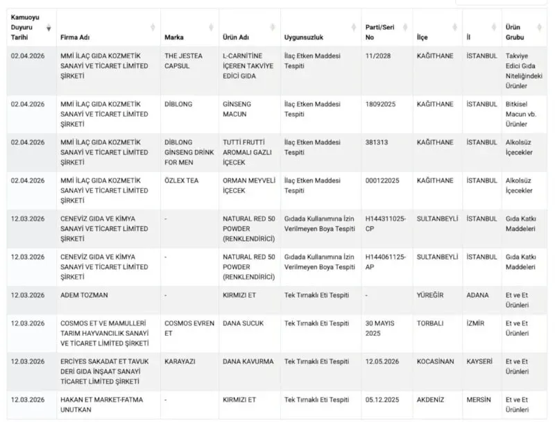 O ürünler alarm veriyor - 1