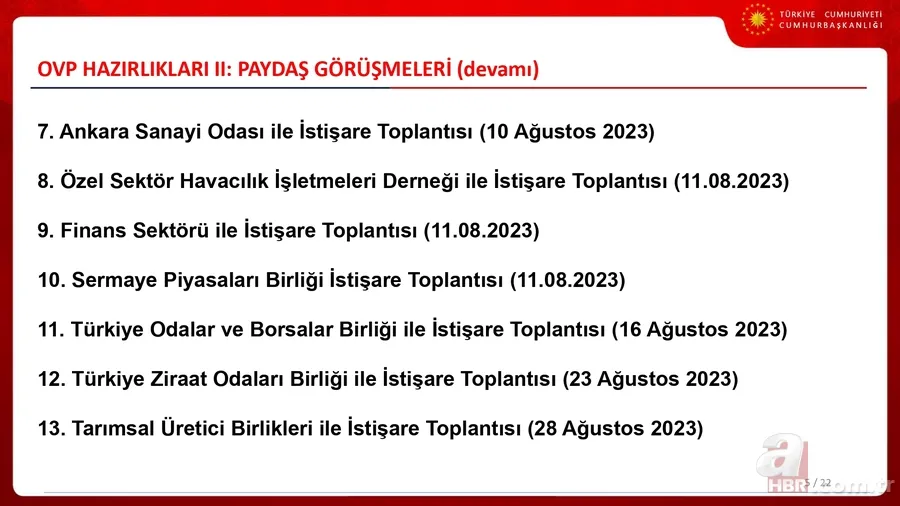 İşte Türkiye'nin 3 yıllık ekonomi yol haritası! Cumhurbaşkanı Yardımcısı Cevdet Yılmaz OVP'nin sunumunu yaptı 6