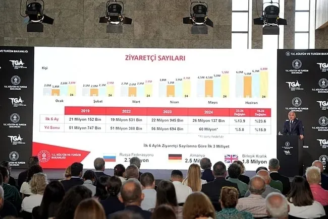 Turizmde yüzler gülüyor! Bakan Ersoy'dan flaş açıklama: Yıl sonu hedef 60 milyar dolar - 2