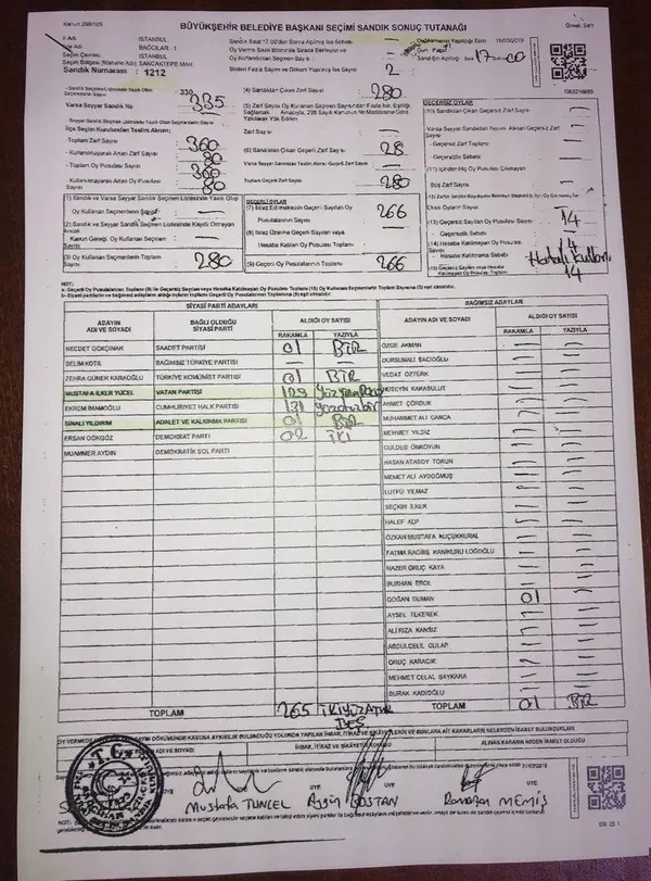 İşte İstanbul’daki usulsüzlüğün belgeleri! Sonuçları etkileyecek ilçe ilçe iptal edilen oy sayısı