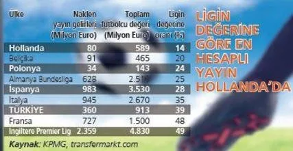 Süper Lig yayın ihalesinin faturası futbolsevere çıkacak - 1