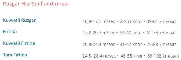 1662368509698.jpg Marmara Denizi için fırtına uyarısı! İstanbul etkilenecek mi? - 7