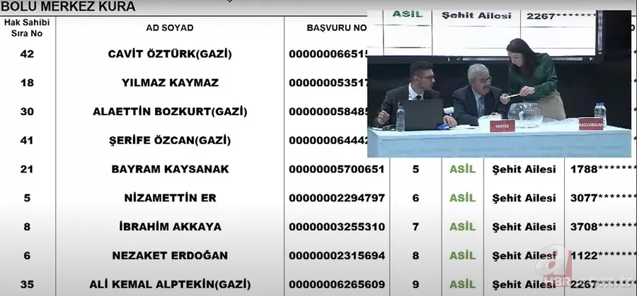 TOKİ Bolu kura sonuçları nereden, nasıl öğrenilir? DÖRTDİVAN, GÖKÇESU, MERKEZ, YENİÇAĞA... TOKİ BOLU İSİM LİSTESİ | 2+1, 3+1 ev kura sonuçları 9
