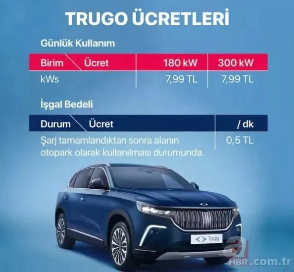 TOGG ŞARJ SÜRESİ | TOGG kaç dakikada şarj oluyor, ücreti ne kadar, kaç TL? Trugo fiyat listesi... 13