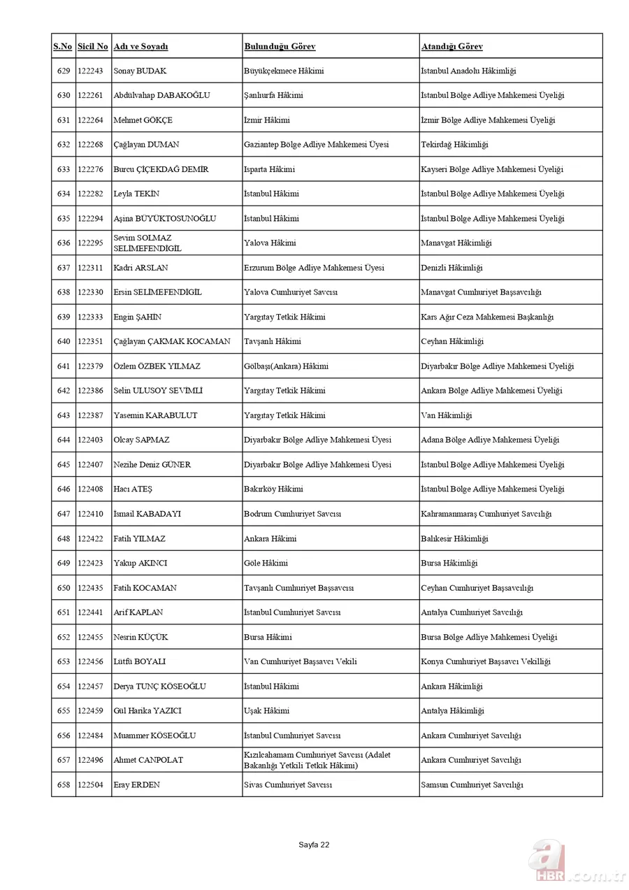HSK'dan yaz kararnamesi açıklandı! Binlerce hakim ve savcının görev yeri değişti | İşte tam liste 25