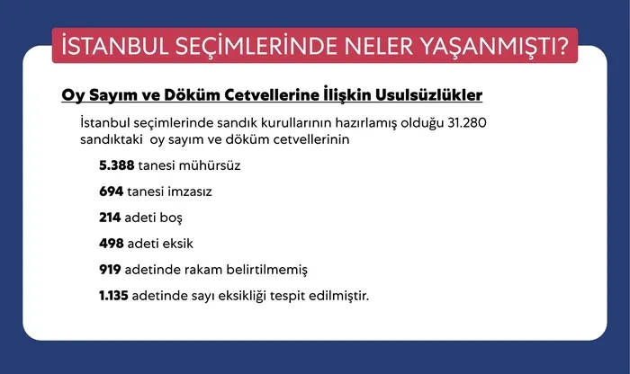 Neden sadece İstanbul seçimleri iptal edildi?