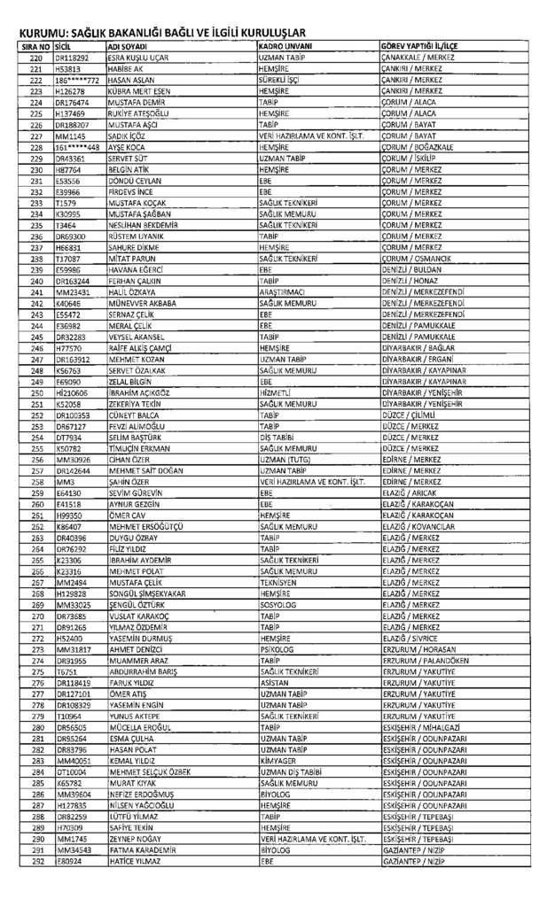 Sağlık Bakanlığı’ndan ihraç edilen personelin listesi