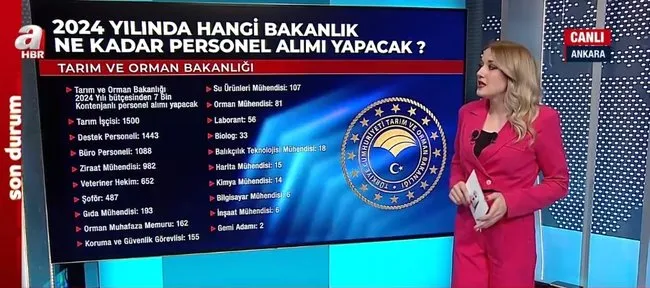 2024 yılında kaç kamu personeli alınacak? 60 bine yakın personel alımı yapılacak
