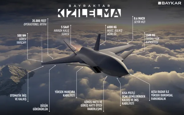 Türkiye için yeni bir dönem: Kızılelma! Yeni bir harekat tasarısının habercisi - 5