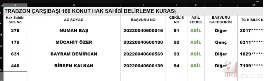2022 TOKİ Trabzon KURA SONUÇLARI İSİM LİSTESİ! 2+1,3+1 MERKEZ, MAÇKA, ARAKLI, OF, AKÇAABAT...TOKİ ÇEKİLİŞİ SONUÇ SORGULAMA EKRANI! 15