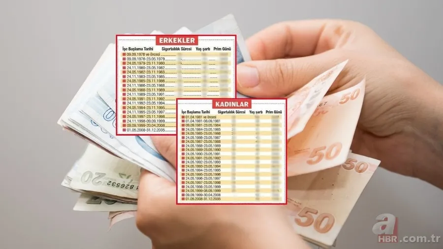 2008 öncesi ve sonrası SGK'lı olana altın tepside sunuldu! Gün ve prim ayarı ile erken emeklilik formülü 1