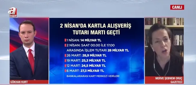 ozgur-ozelin-boykot-cagrisi-ters-tepti-gazeteci-oruc-simarik-cocuk-hatasini-bastiriyor-1743670244217.jpg Ekran görüntüsü / A Haber