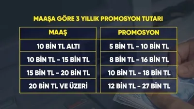 Promosyon yarışı kıran kırana!