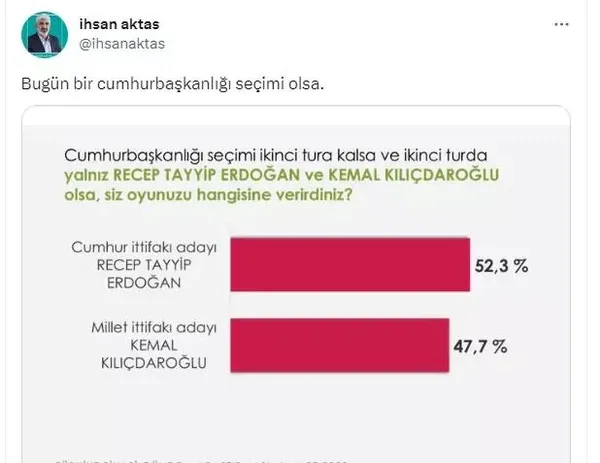 TELE1’de Merdan Yanardağ’dan anket manipülasyonu! GENAR Araştırma BaşkanI İhsan Aktaş’tan sert tepki: Hesabını verirler