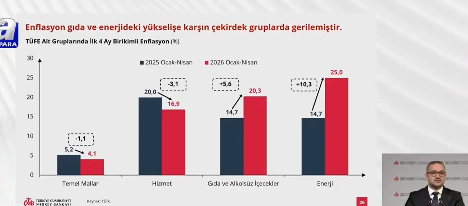 Merkez Bankası’ndan yeni tahmin! Yılın ikinci enflasyon raporu belli oldu: İşte yıl sonu enflasyon beklentisi