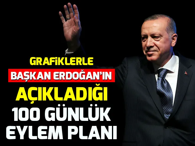 Başkan Recep Tayyip Erdoğan, 100 Günlük Eylem Planını açıkladı - 3