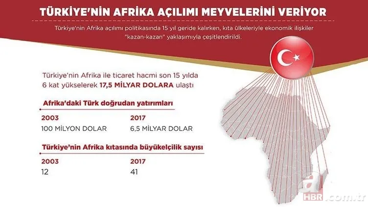 Türkiye'nin hamlesi Macron'un hayallerini suya düşürdü! 4
