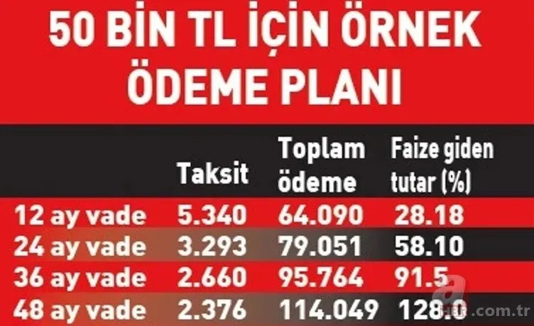 Bunu yapan az faiz öder! Borç yapılandırmada şartlar belli oldu 15