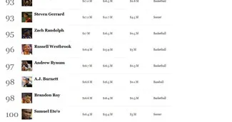 Dünyanın en çok kazanan sporcusu..