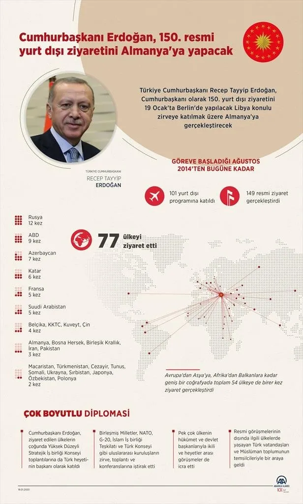 Başkan Erdoğan’dan baş döndüren diplomasi trafiği