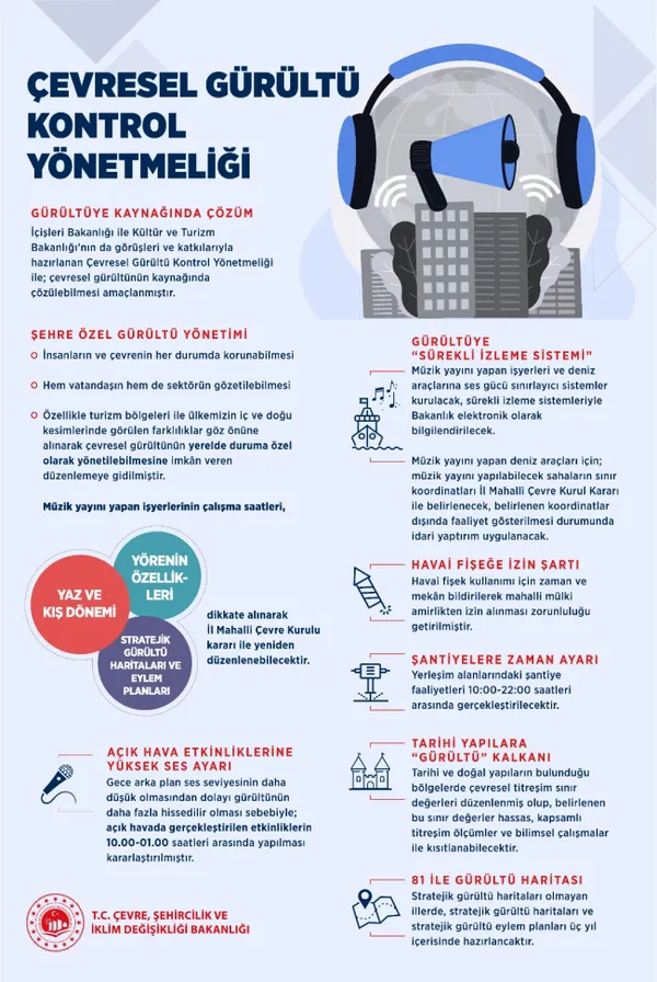 81 il için yeni karar! Şehre özel gürültü düzenlemesi geliyor! 01.00’de başlayacak... Bakanlık tüm detayları açıkladı
