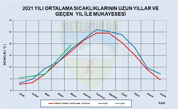 Son dakika: Haritalar yayınlandı: Yağışlar yüzde 66 azaldı! 'Olağanüstü kuraklık' uyarısı - 6