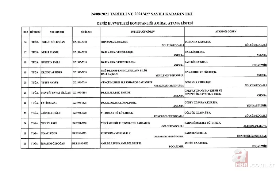 Kara, Deniz ve Hava Kuvvetleri Komutanlıklarına ilişkin atama kararları Resmi Gazete'de 10