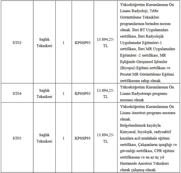 En düşük 18 bin TL maaş: KSÜ lise mezunu personel alımı başladı! İşte alım yapılacak kadrolar ve şartları…