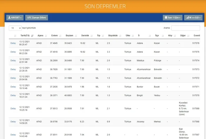 Son dakika: Adana'da deprem (2021 SON DEPREMLER) - 3