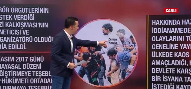 Osman Kavala kimdir? Nazif Karaman canlı yayında anlattı! İşte Kavala’nın ilişkiler ağı