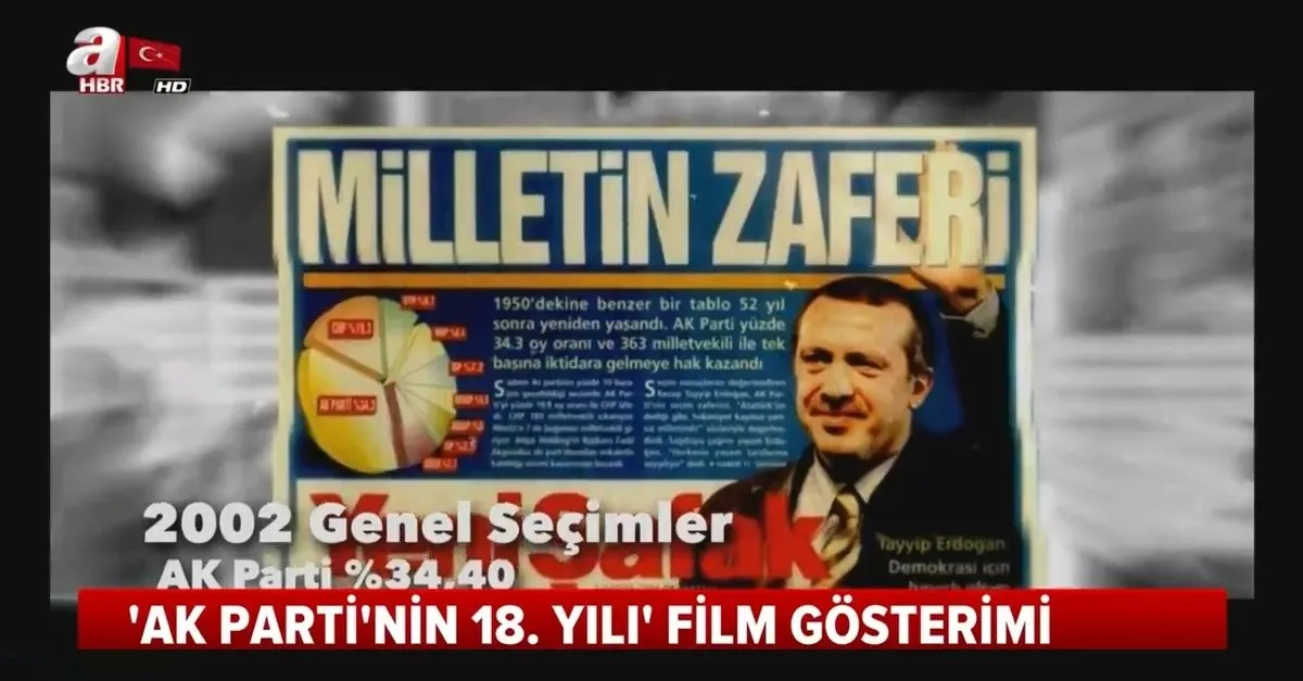 ak parti nin 18 yili film gosterimi video