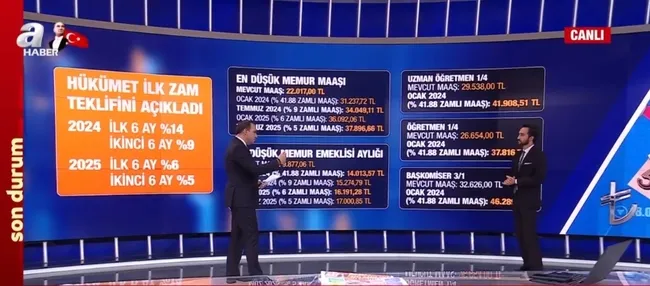 memur-ve-emekli-maasi-ne-kadar-olacak-hakem-heyeti-yarin-ne-karar-verecek-yeni-zam-oranlarina-gore-kim-ne-kada-1693390610255.jpg Memur ve emekli maaşı ne kadar olacak? Hakem Heyeti yarın ne karar verecek? Yeni zam oranlarına göre kim ne kadar maaş alacak? - 10