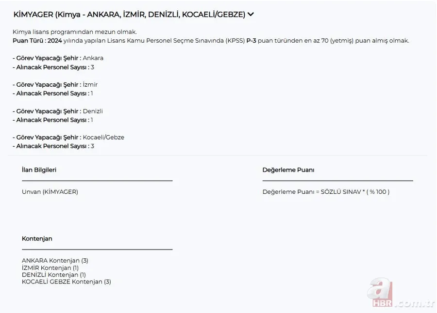 TSE 161 sözleşmeli personel alımı yapacak: Çeşitli pozisyonlarda kadrolar açıldı | Alım yapılan iller 11