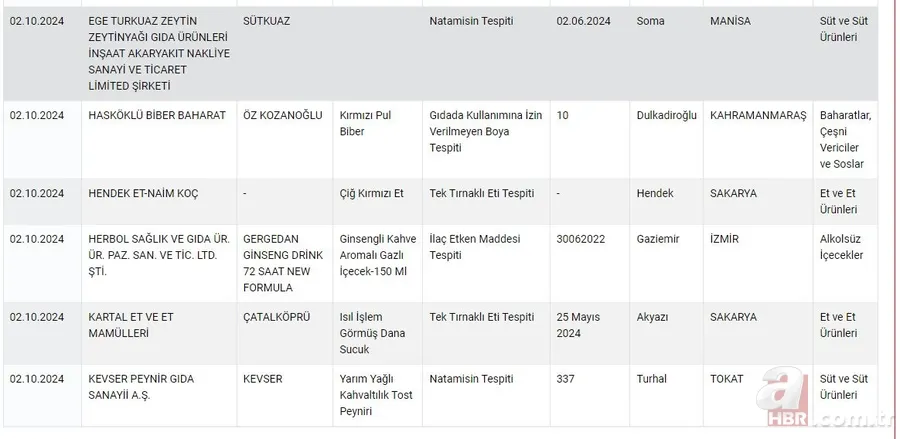 Sağlığı tehlikeye düşürecek ürünler listesi 2024! Tek Tırnaklı Eti Tespiti, Natamisin, ilaç etken maddesi... 7