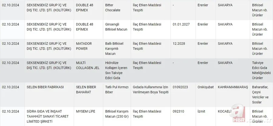 2024 Tarım Bakanlığı hileli ürünler listesi! Bakanlık duyurdu 15