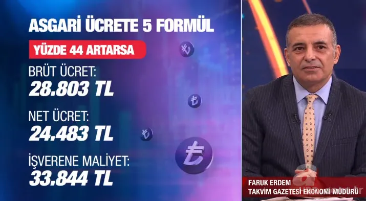 Asgari ücrette 2. randevu! Asgari Ücret Tespit Komisyonu toplantılarına katılan isim A Haber'de oran verdi: Bunun üstünde olacaktır 3