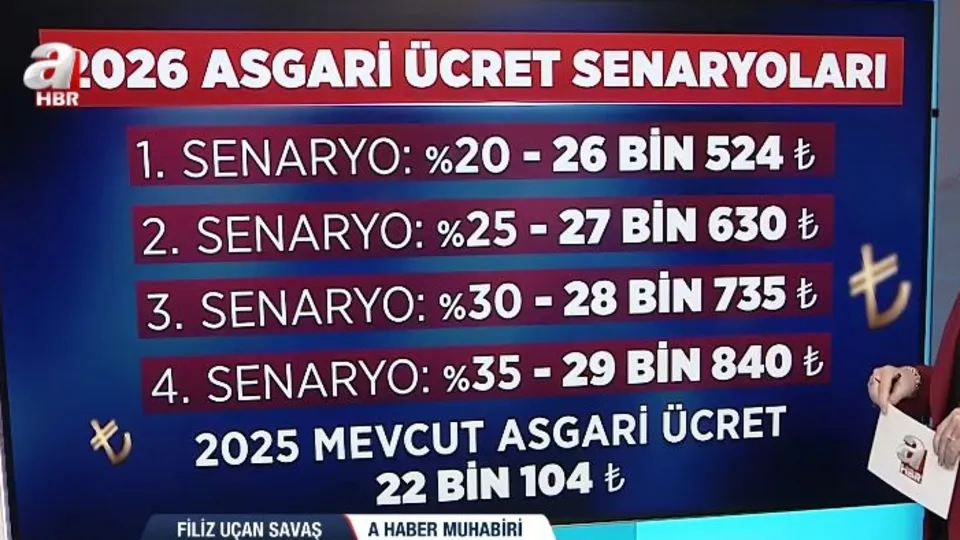 Asgari ücrette zam artışı ne kadar olacak?